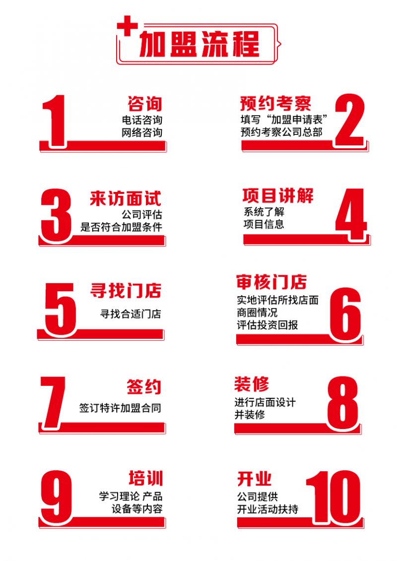 幸运咖加盟流程